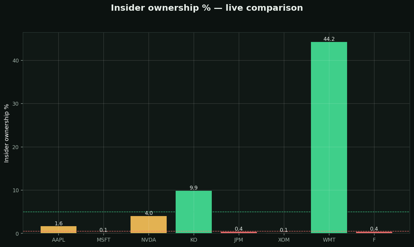 Insider ownership & buying chart