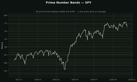 Prime Number Bands (and why they are on the menu)