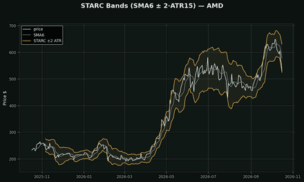 STARC Bands