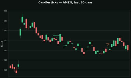 Candlesticks