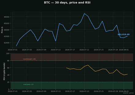 Detail Btc
