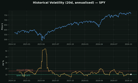 Historical Volatility