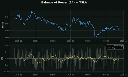 Balance of Power