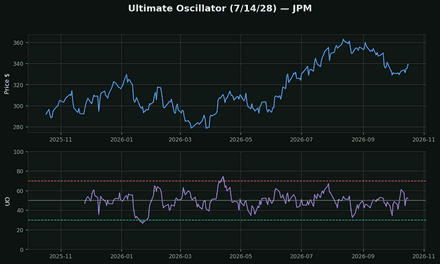 Ultimate Oscillator