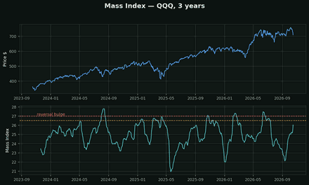 Mass Index