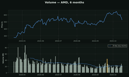 Volume